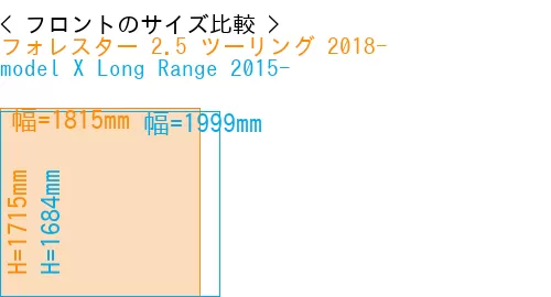 #フォレスター 2.5 ツーリング 2018- + model X Long Range 2015-